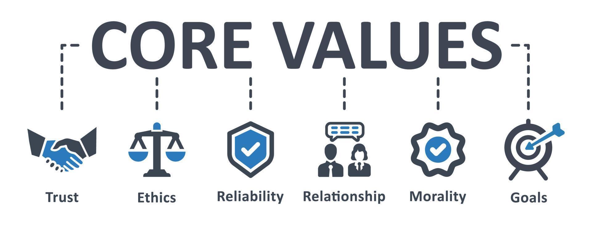 valores